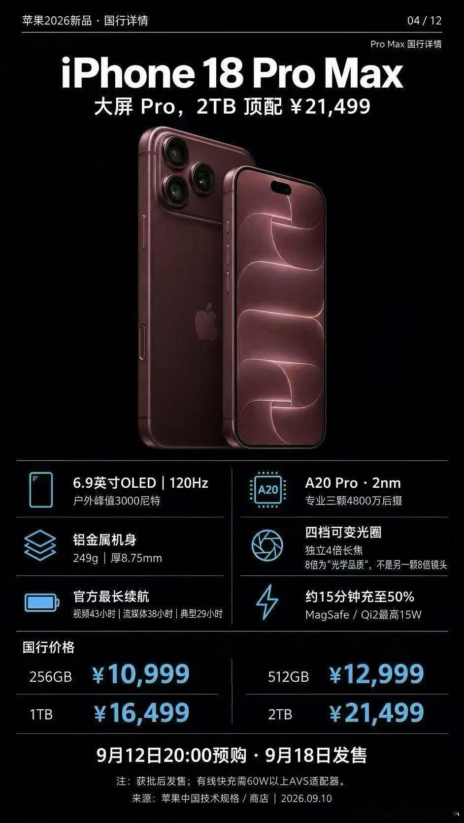 客观说，​苹果新品的定价，依旧给国产厂商的未来一年的定价带来较大的压力。 ​​​