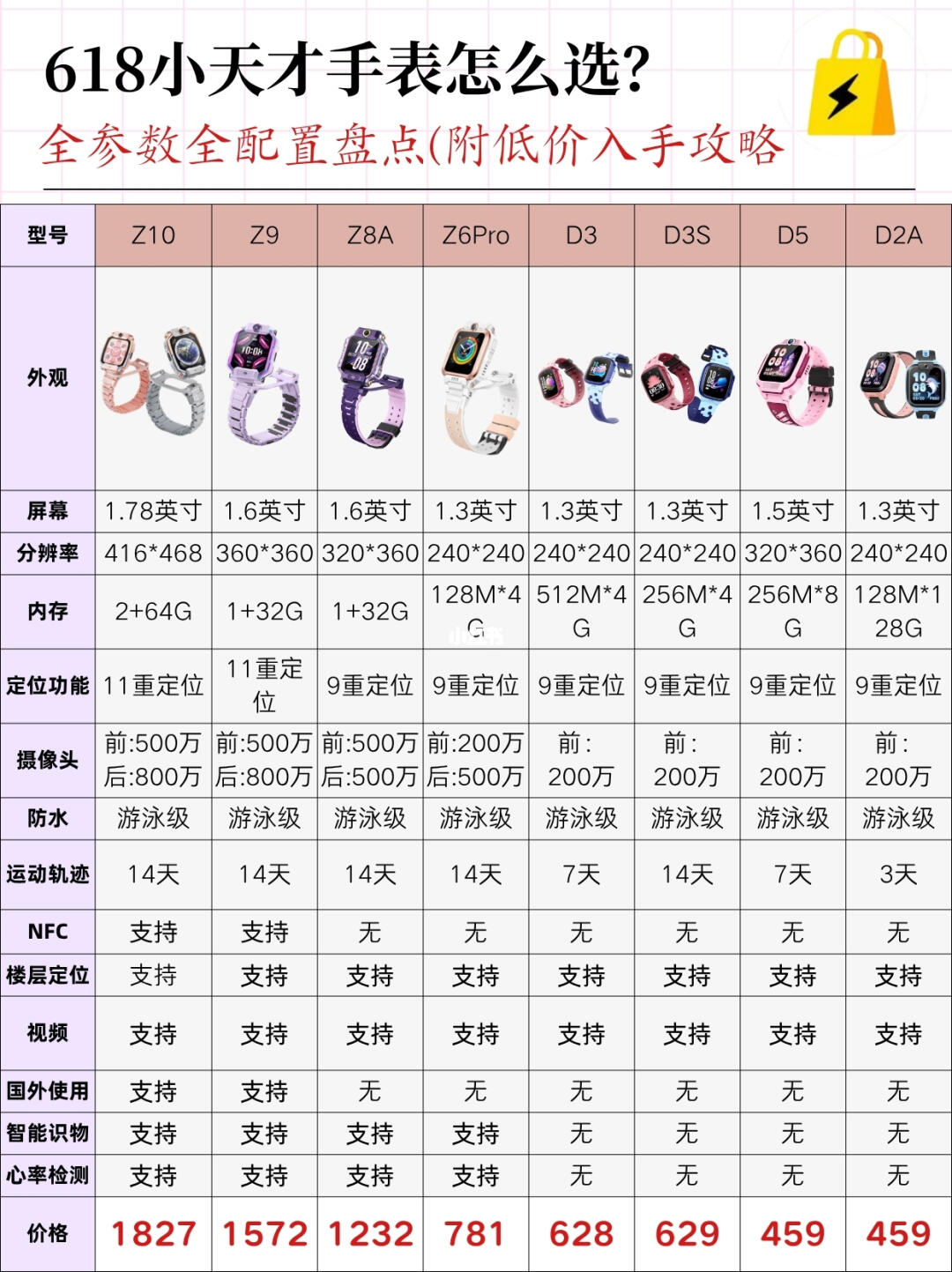 618小天才入手保姆级教程！附低价攻略