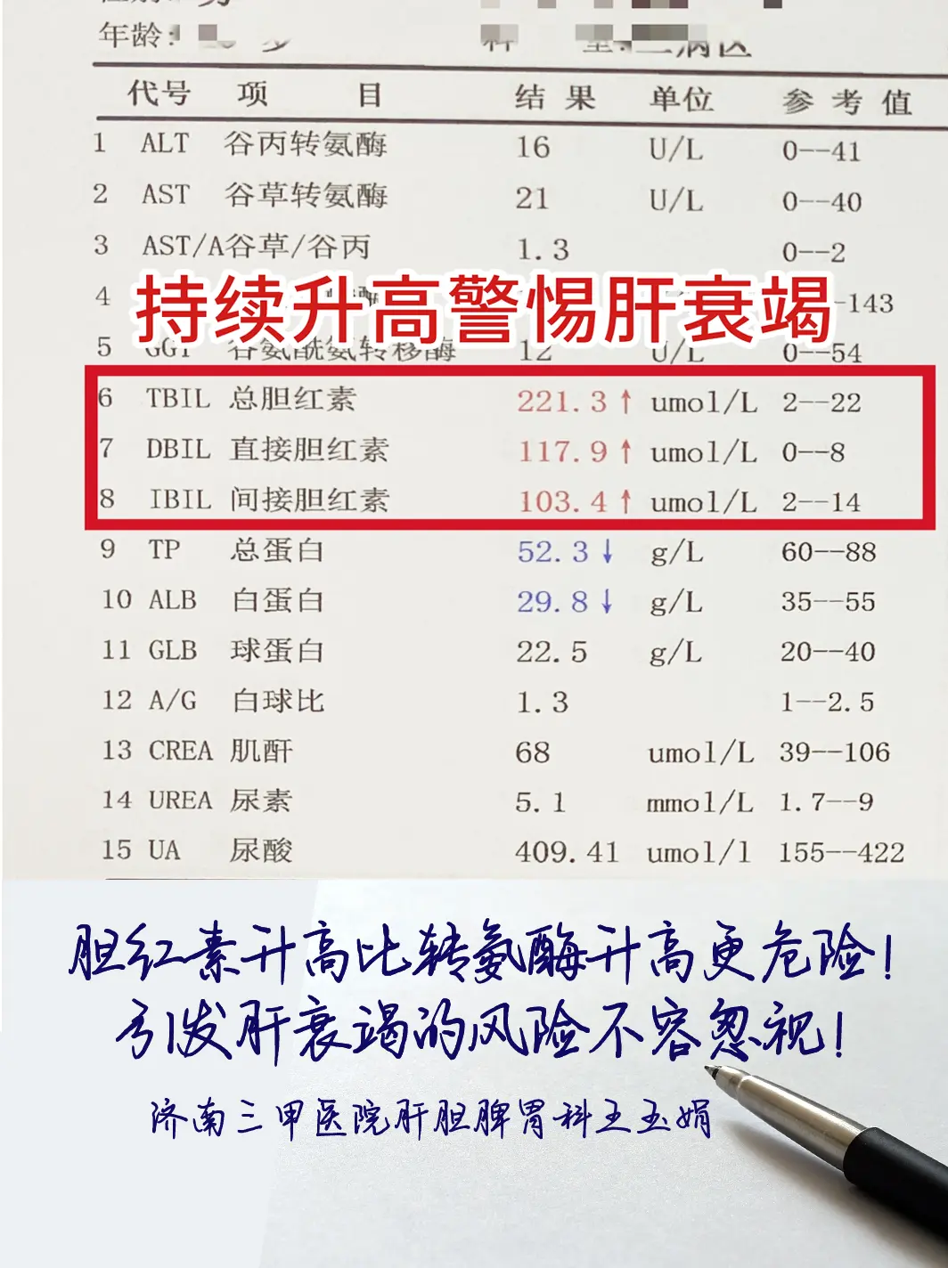肝功能胆红素升高比转氨酶升高威胁性更强！。转氨酶和胆红素都是我们在进行...