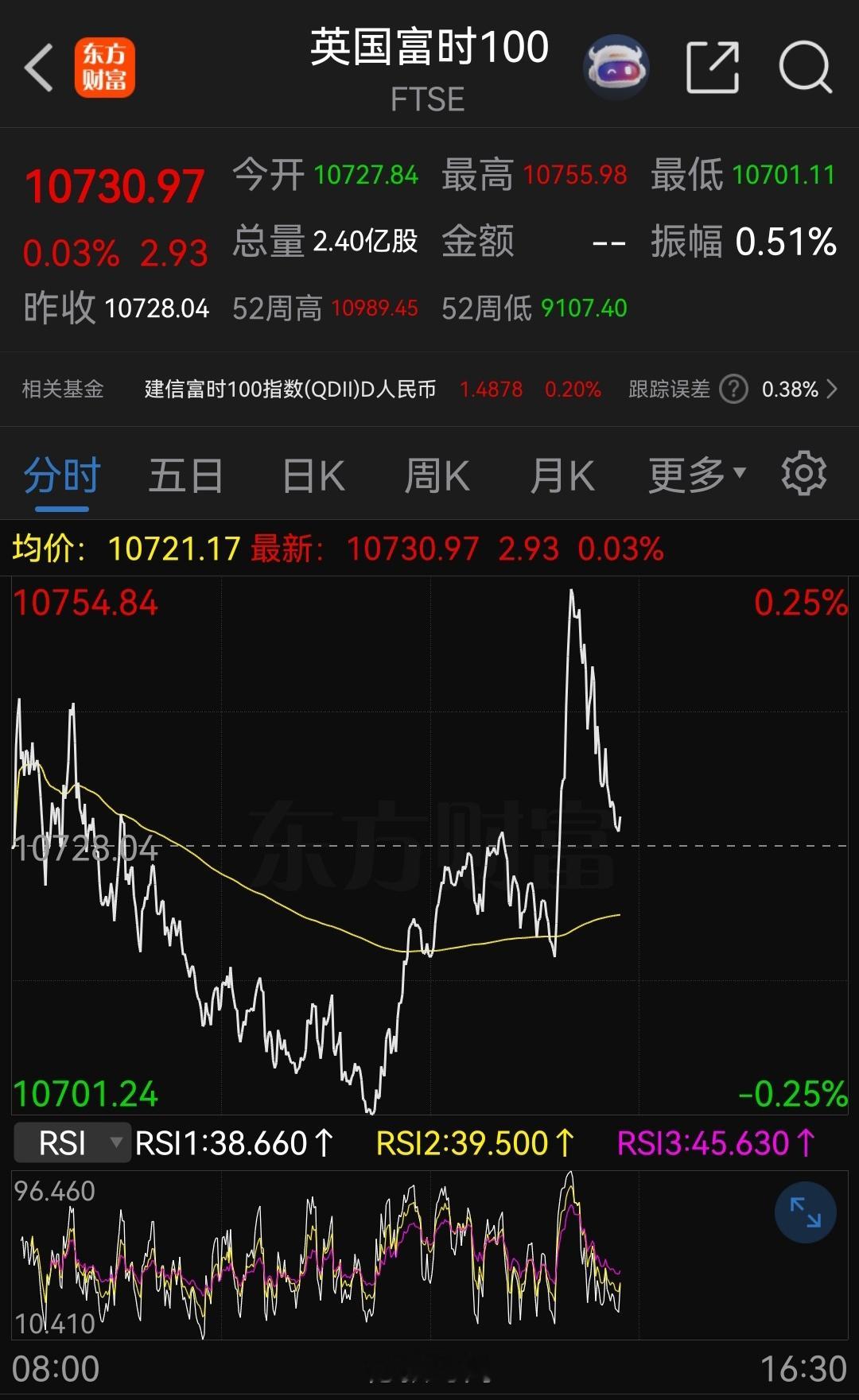 欧洲股市短暂冲高，迅速回落！ 