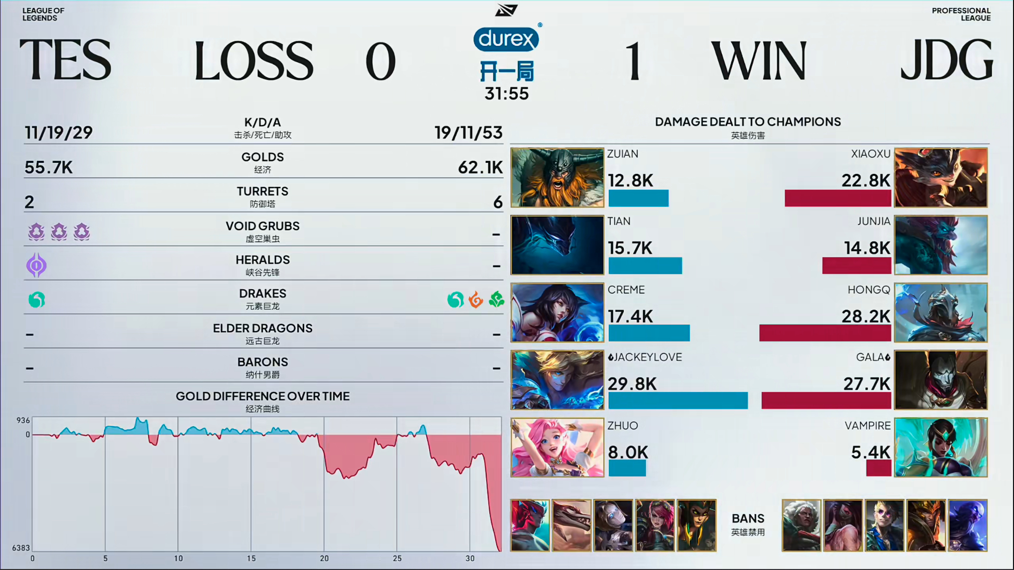 JDG 1-0 TESJunjia大概率对位MVP！Tian点子王两波开团直接导