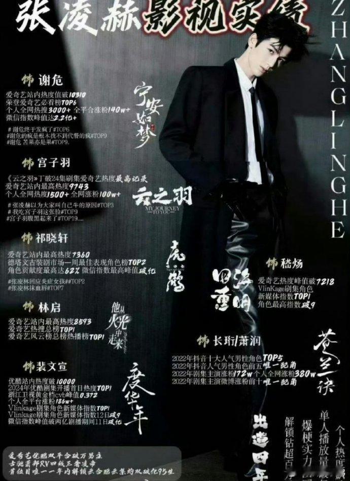 张凌赫实绩，能不能算951？ ​​​