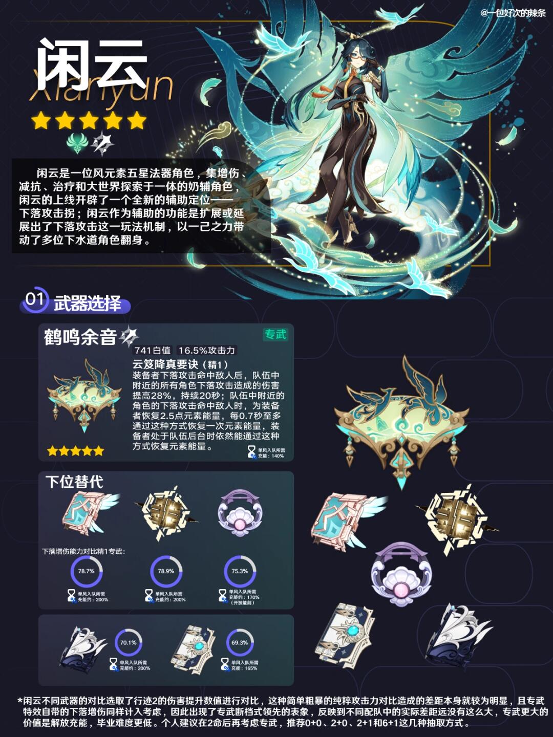 下水道的迪卢克有救了？闲云培养指南