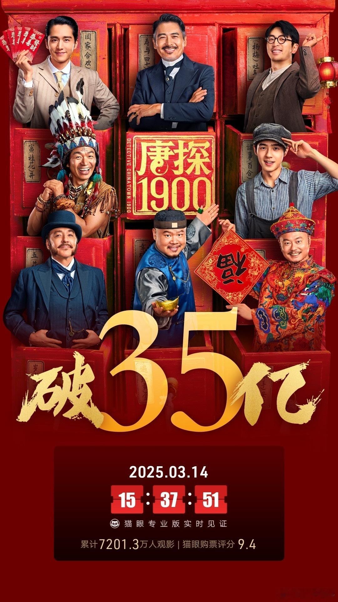 唐探1900票房破35亿唐探1900票房突破35亿啦，恭喜恭喜 ​​​