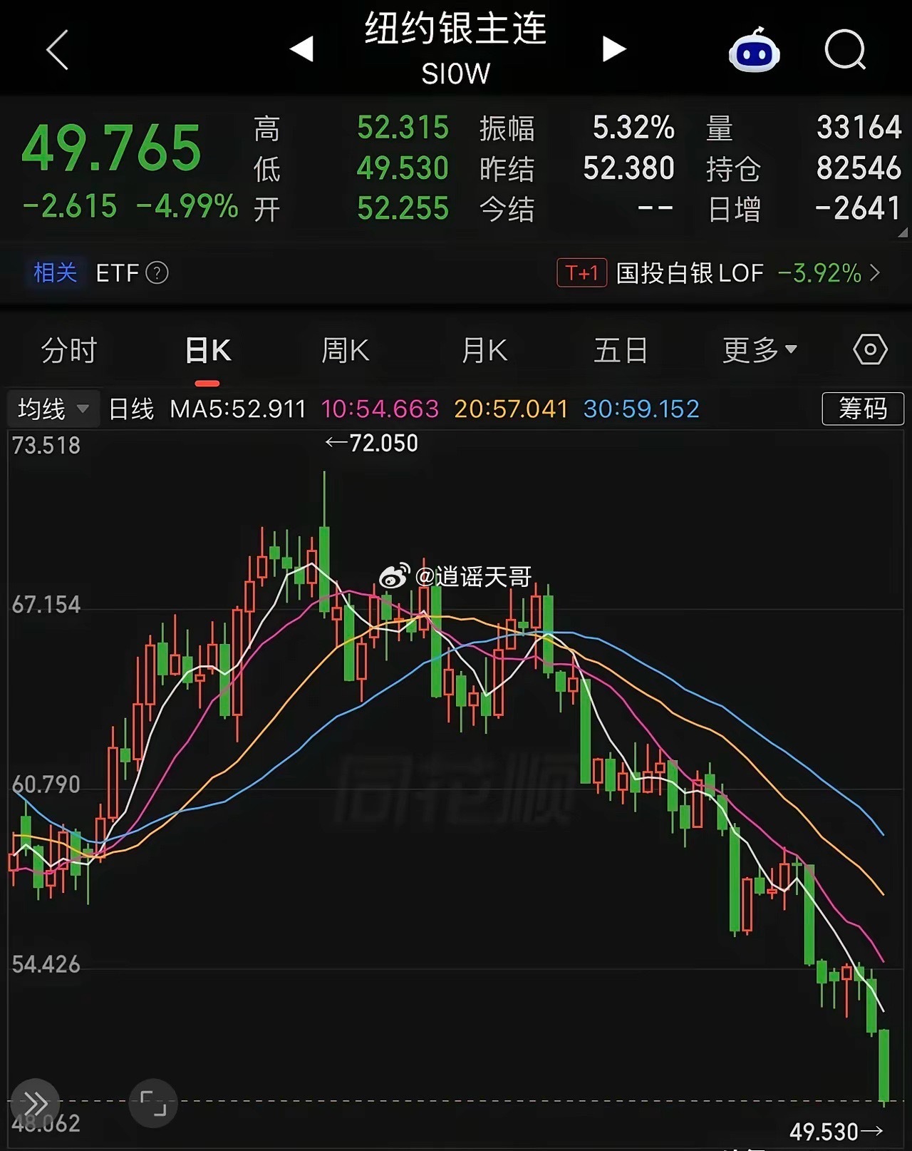 有没有发现全球资本市场正经历一场暗战，目的是美元抽干全球流动性最近全球资本市场正