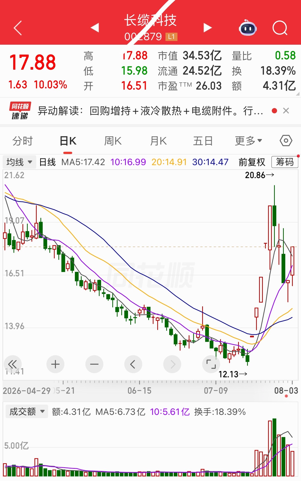 明日有望继续热门 