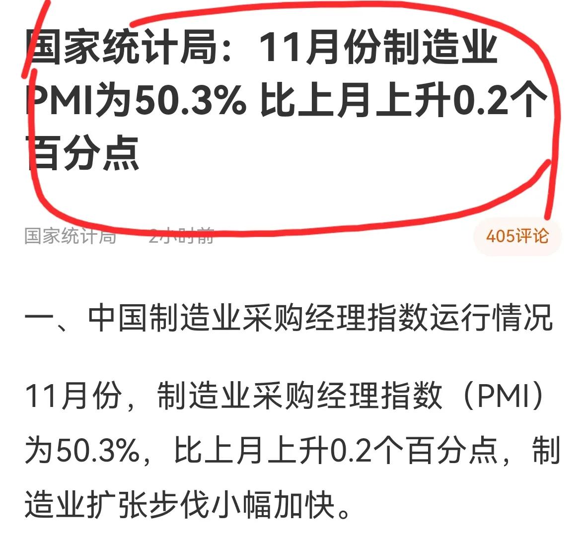 老手说股：（4）
今天上午，国家公布了11月份制造业采购经理指数。继续小幅上升，