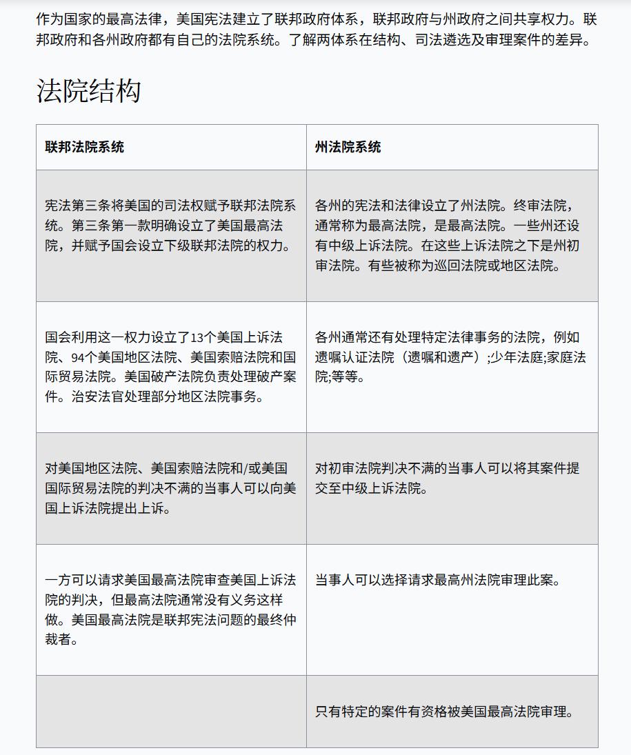 美国实验田 : 韧性及混乱。各国的特区建设和分权实验。
“第二次机会”
萨顿说，