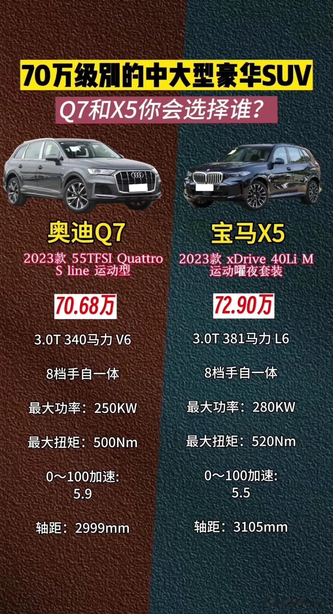 70万级别的中大型豪华SUV，奥迪Q7和宝马X5你会选择谁？