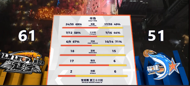 最后一攻太狠了辽宁男篮vs福建男篮