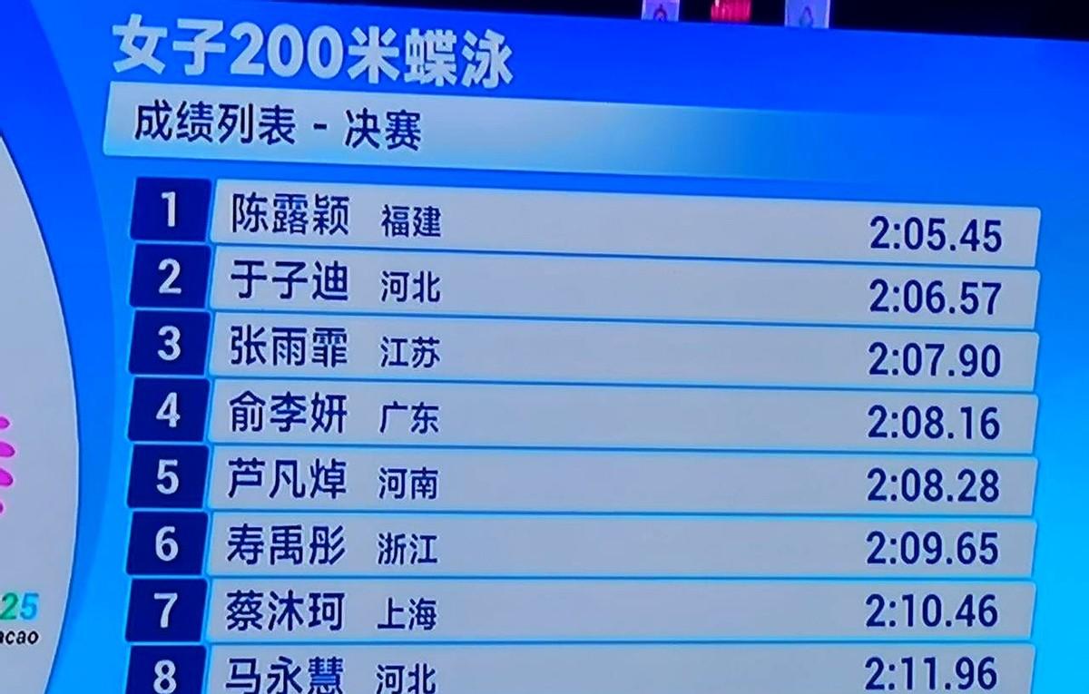 文章标题：来自福建的陈露颖战胜

文章内容：信息整合与增量补充：陈露颖全运会女子