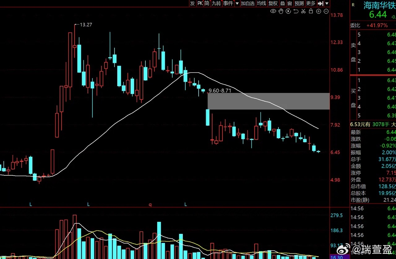 不得不说，章盟主章建平确实实力过硬，自从在寒武纪一战打出名气后，抄底逃顶节奏踩得