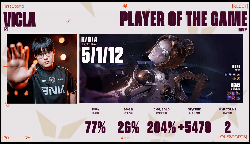 VicLa使用发条打出5/1/12战绩，斩获BFX对阵TSW第二局MVP