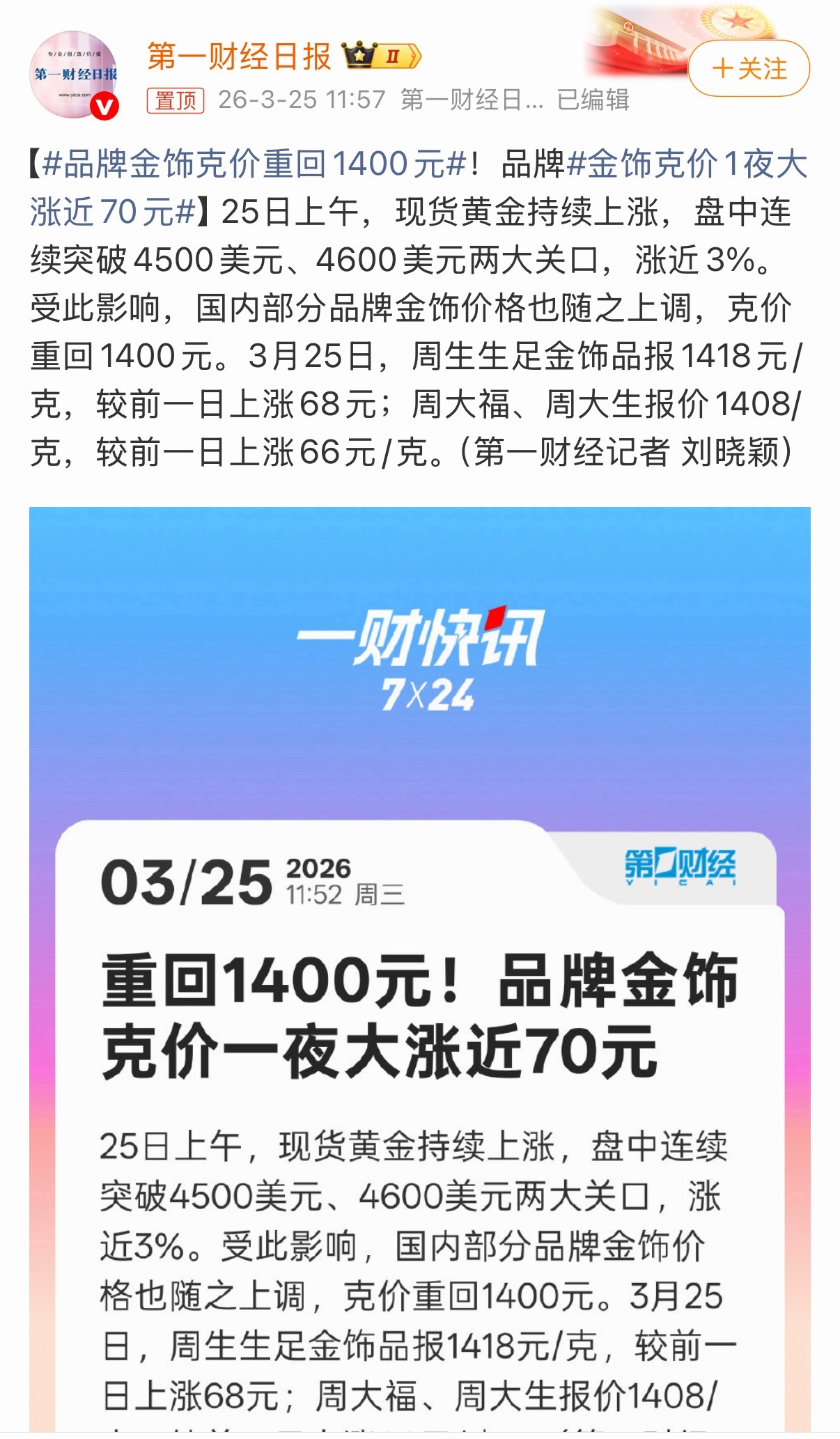 黄金过山车，一波又一波。金饰克价1夜大涨近70元