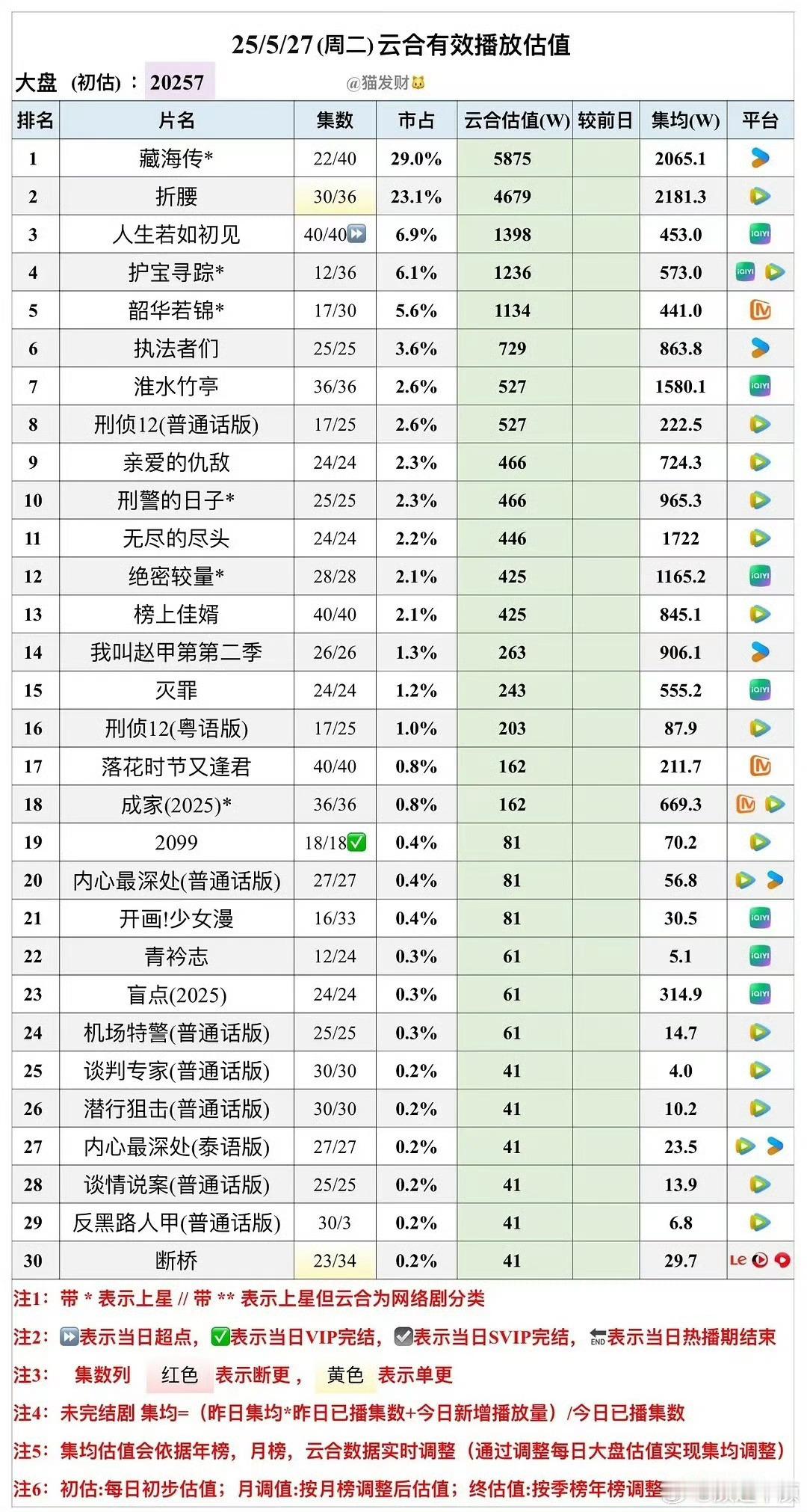 折腰单更也稳得一匹 ​​​