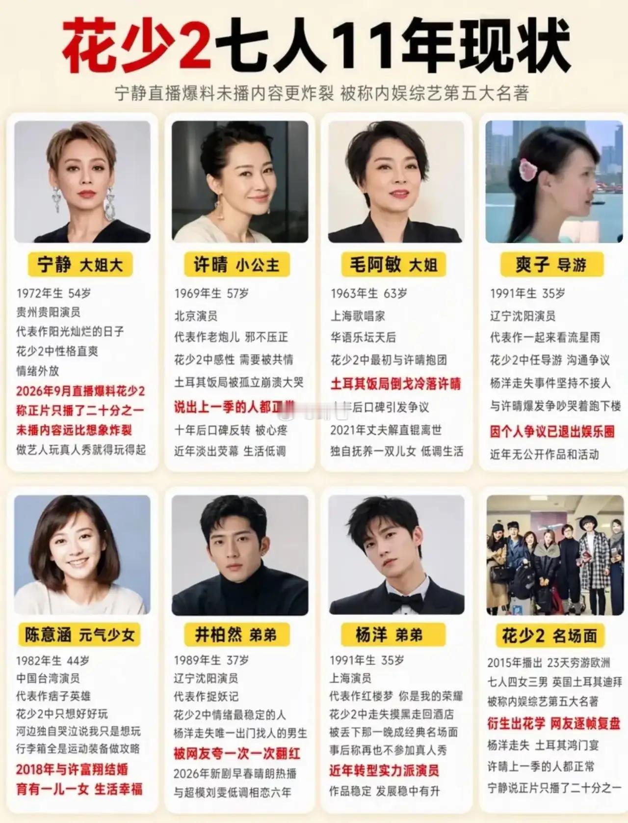 盘点花少2七人11年现状 ​​​