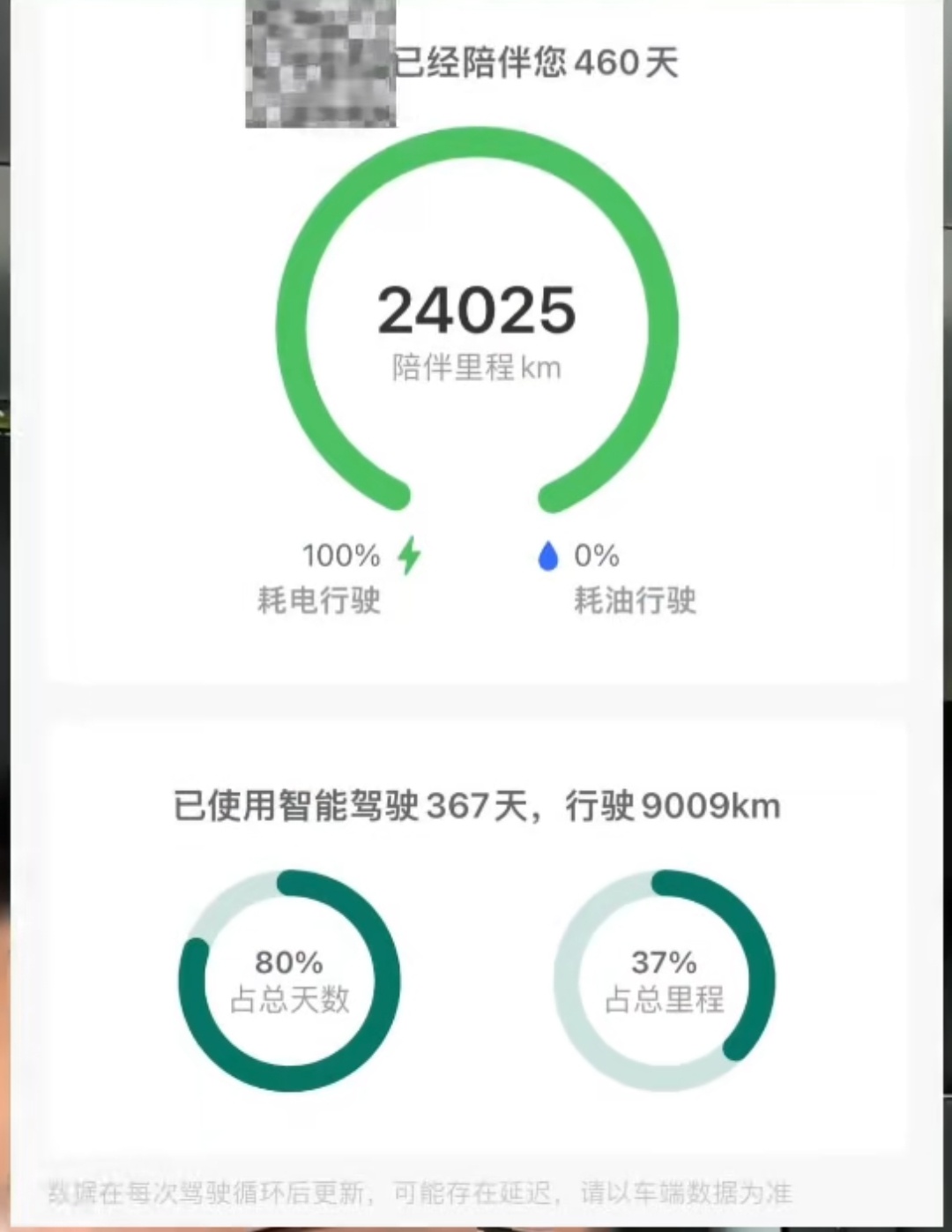 [哆啦A梦害怕] 增程式，开了两万多公里，一滴油没用过。那为啥不买纯电？ ​​​