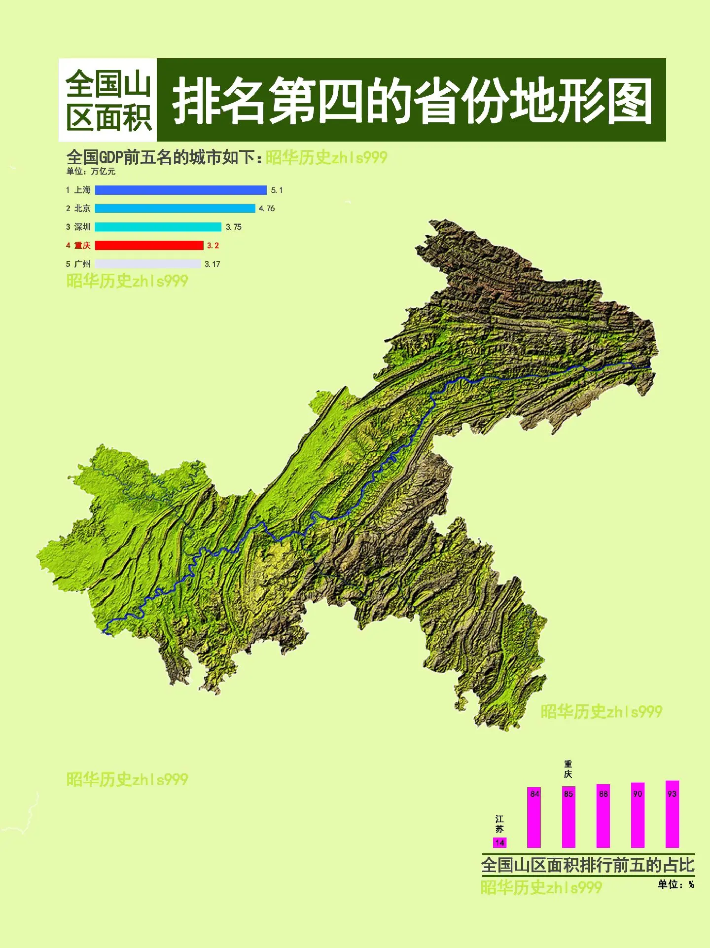 重庆市地形图具体到县区。重庆北有大巴山、东有巫山、南有大娄山，只有西部...