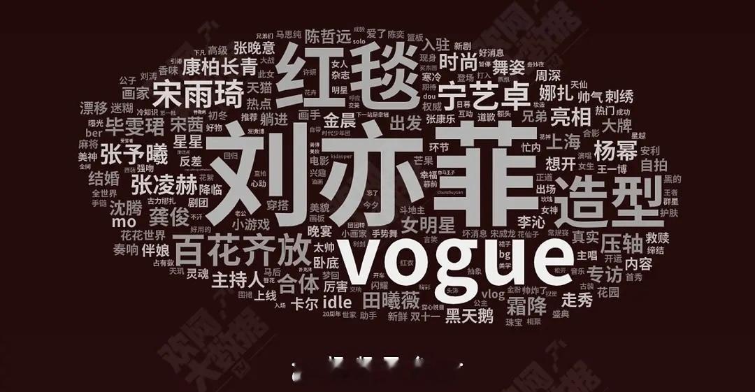 昨日vogue盛典关键词出来了，来看下符合体感吗？ ​​​