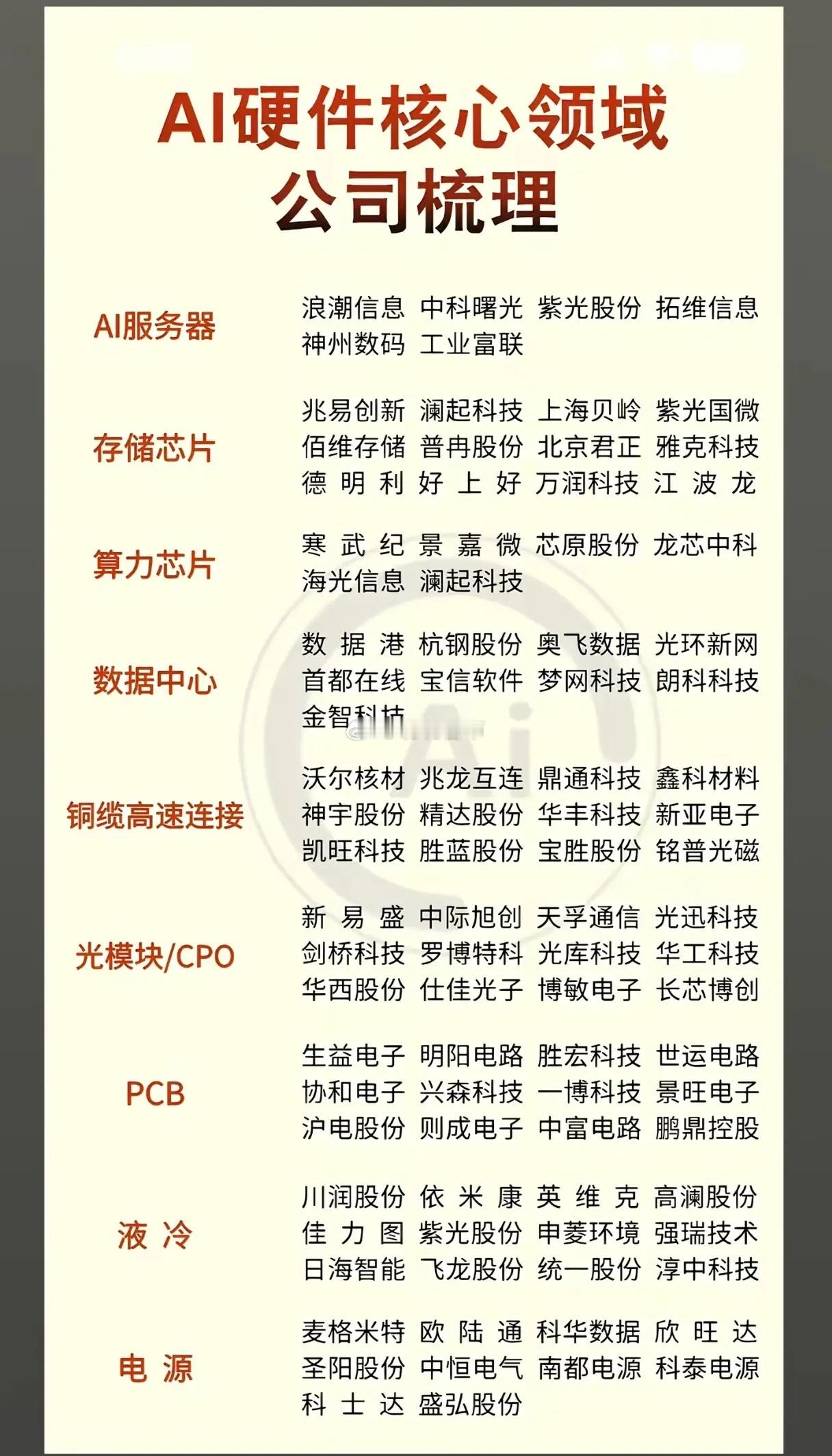 当大模型的想象力突破天际，当生成式AI重塑千行百业，支撑这场变革的底层基石——A