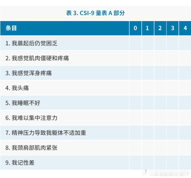 大家现在有疼痛问题吗？任何超过2周的疼痛，都建议寻求专业干预：💡急性疼痛通常在