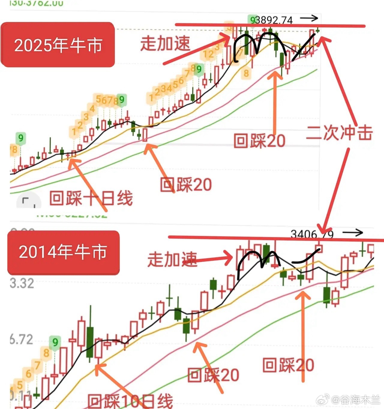我重新梳理了行文逻辑，在保留核心观点和关键细节的前提下，让表述更通顺流畅，具体内