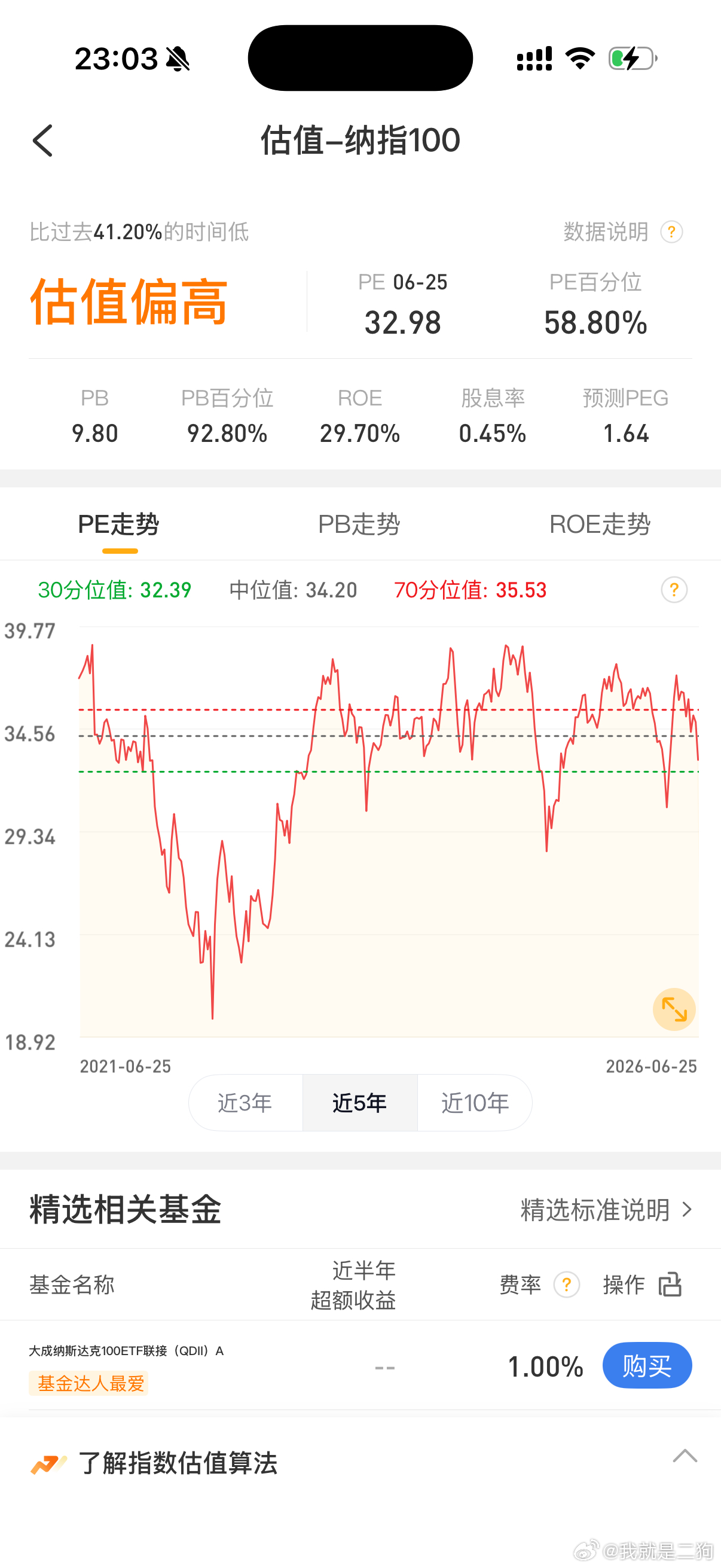 根据估值算，再跌6个点回到前低也就是伊朗打仗那次，在指数上纳指100是27700