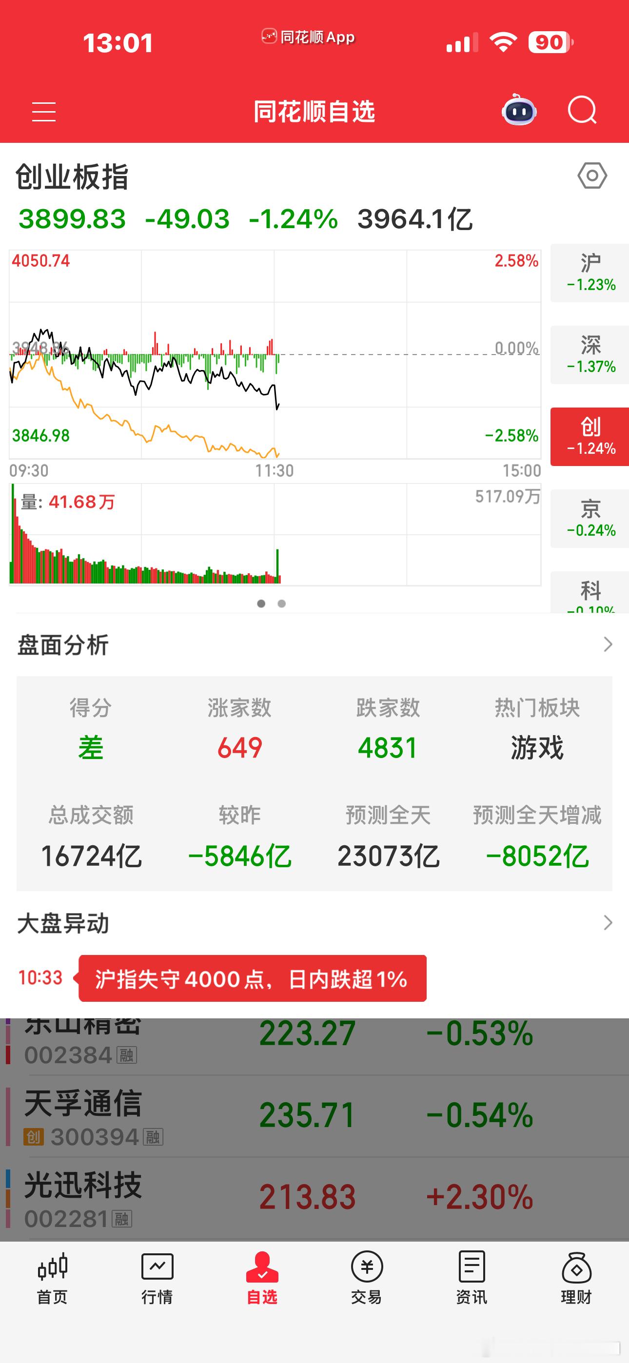 棒子够坑人的。。。这么一对比，是不是拿着渣A还幸福一点？存储都崩了前面说深南强，