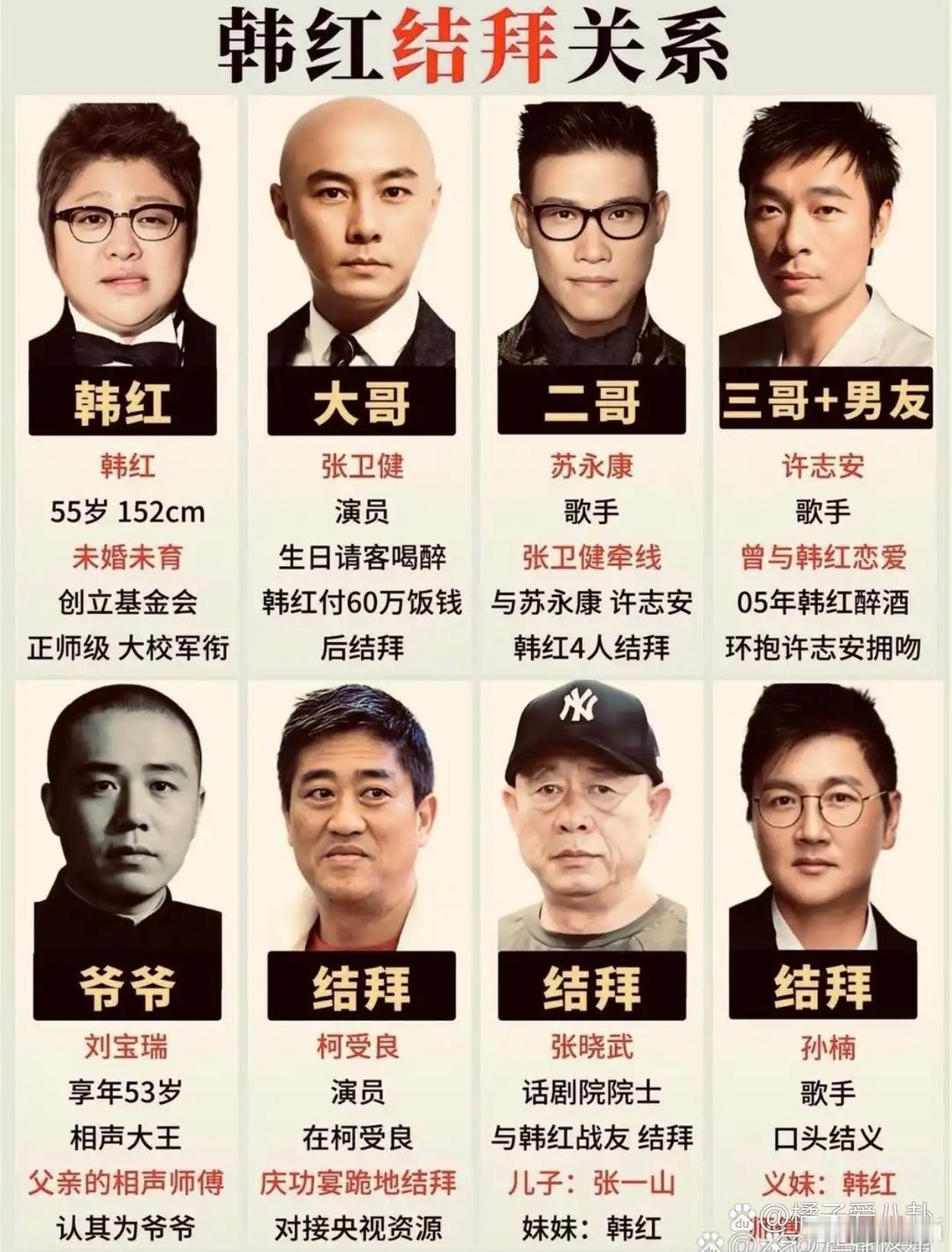 韩红结拜关系 ​​​