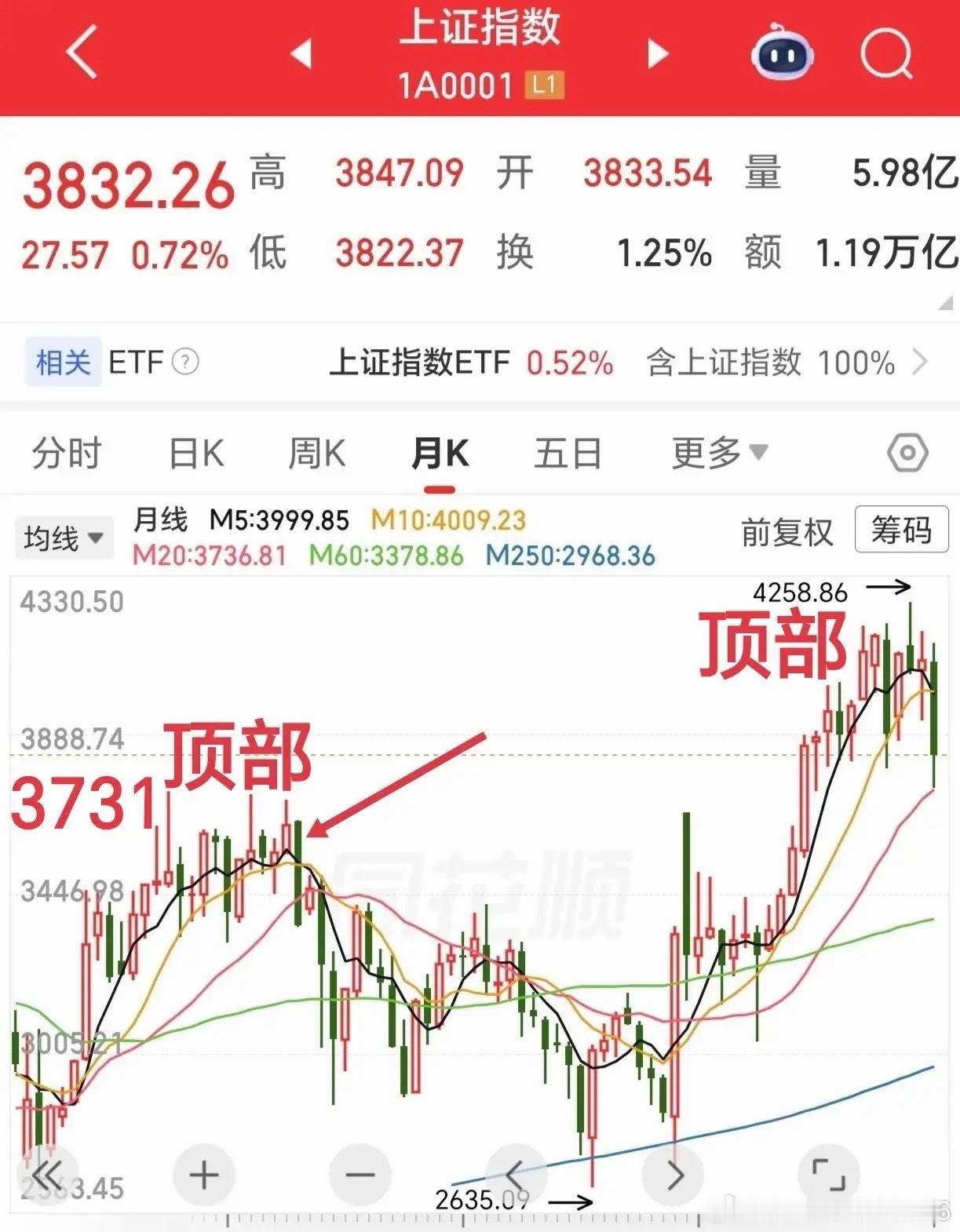 七月大阴线只是开胃菜，更大的风暴还在后面。历史不会重演，但它总是惊人地相似。不管
