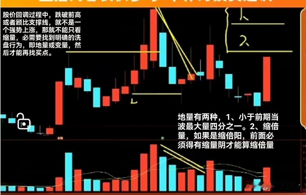 股价回调的过程中，跌破前高或者顾比支撑线，就不是一个强势上涨了，那就不能只看缩量