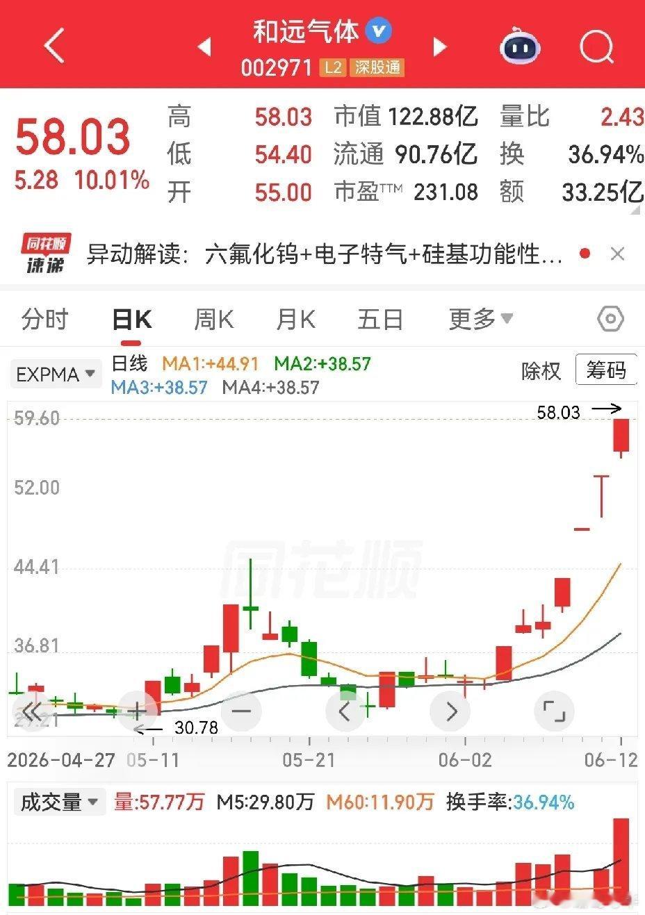这种空中加油的成功案例，着实让人羡慕。羡慕归羡慕，这里要提醒各位的是，成功者并不