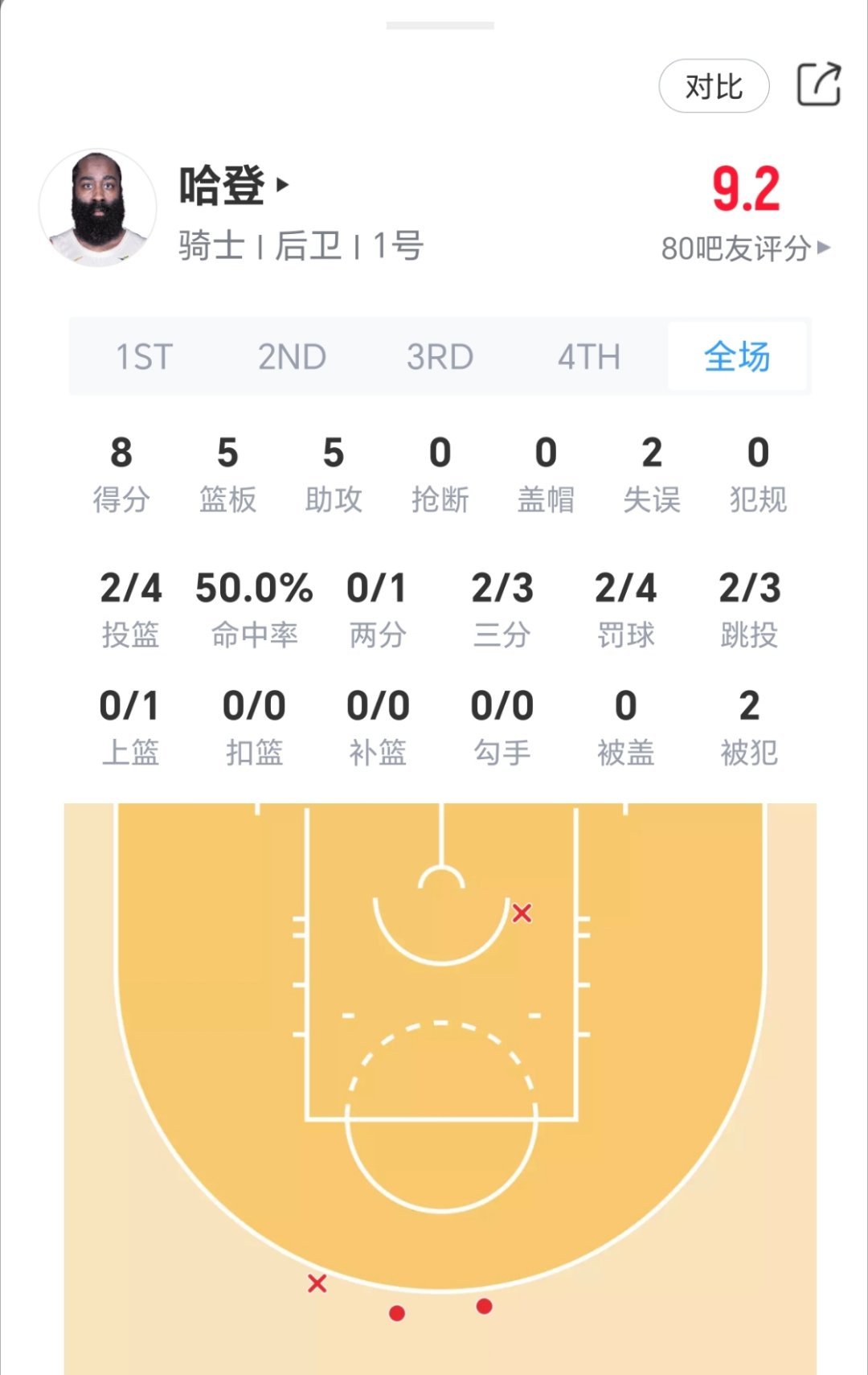 阿登在场上，身体状态可还好？骑士vs篮网