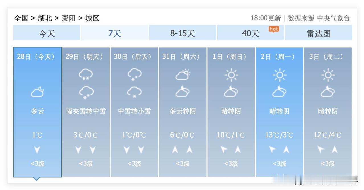 喜欢看雪玩雪滑雪的武汉人，好消息来了！1月29日到31日，襄阳要下雪啦！十堰要下