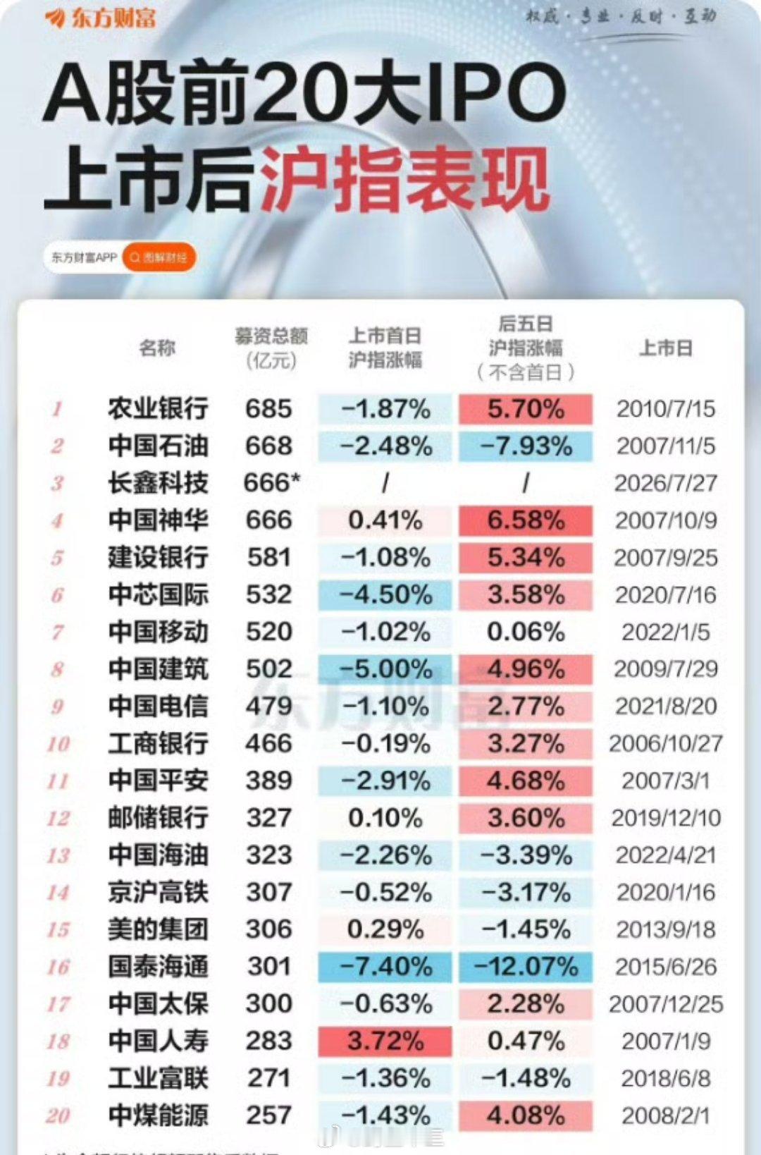 a股 周五为何股市又…下周一长鑫存储上市，单日交易量有望破 1000 亿巨型IP