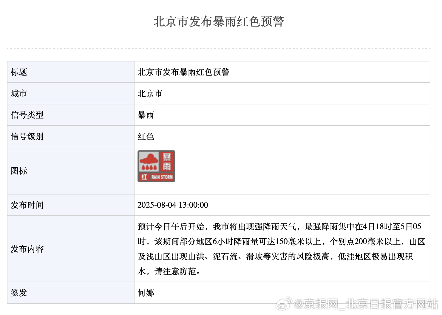 【北京暴雨红色预警，7区防汛一级响应，非必要不外出！最强降雨时段→】8月4日13