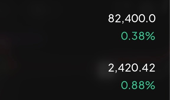 晚间给的81500附近多，目前反弹也有空间！接下来82400附近空，目标8000