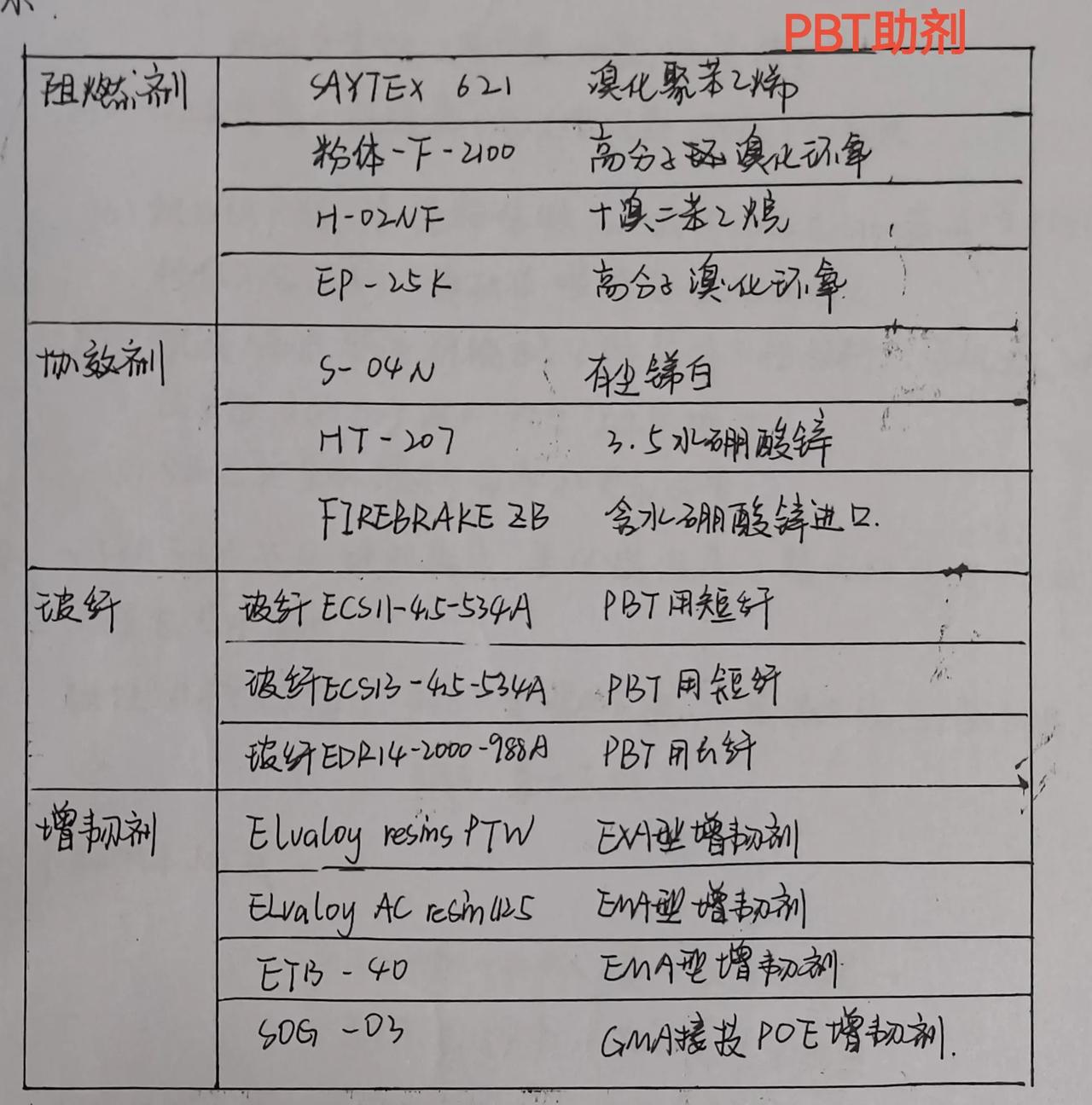 PBT助剂
有用的热塑性工程塑料PBT
#爆料# 
#工程技术教育#