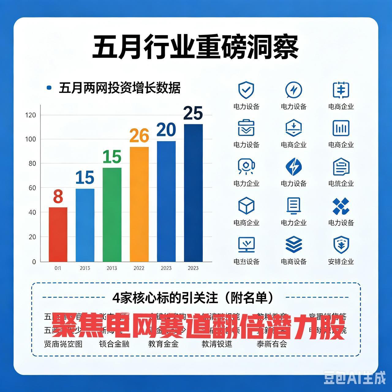 【五月行业重磅洞察】两网投资高增，行业进入高景气周期，电力设备企业密集中标，4家