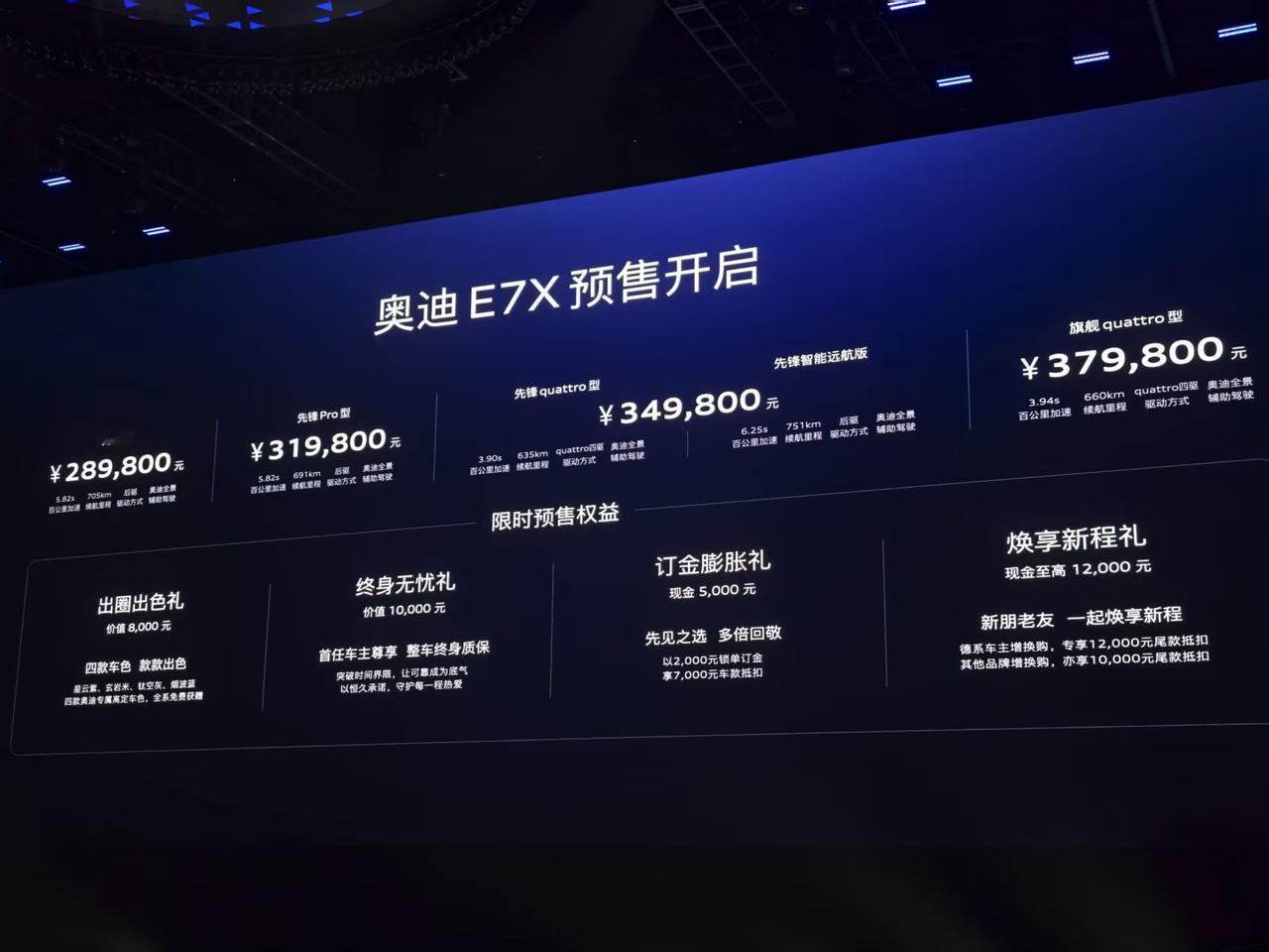 奥迪 E7X 预售 28.98-37.98 万元，共 5 款配置车型

- 30