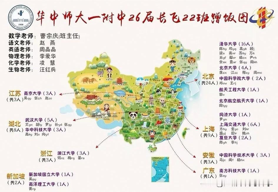 2026华中师大一附中长飞班高考成绩太逆天，
全班20个清北，全员几乎都是985