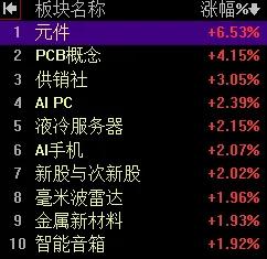 【1月9日午评：午后大盘可以谨慎乐观 反弹预期仍在 证券板块依然决定着大盘指数的