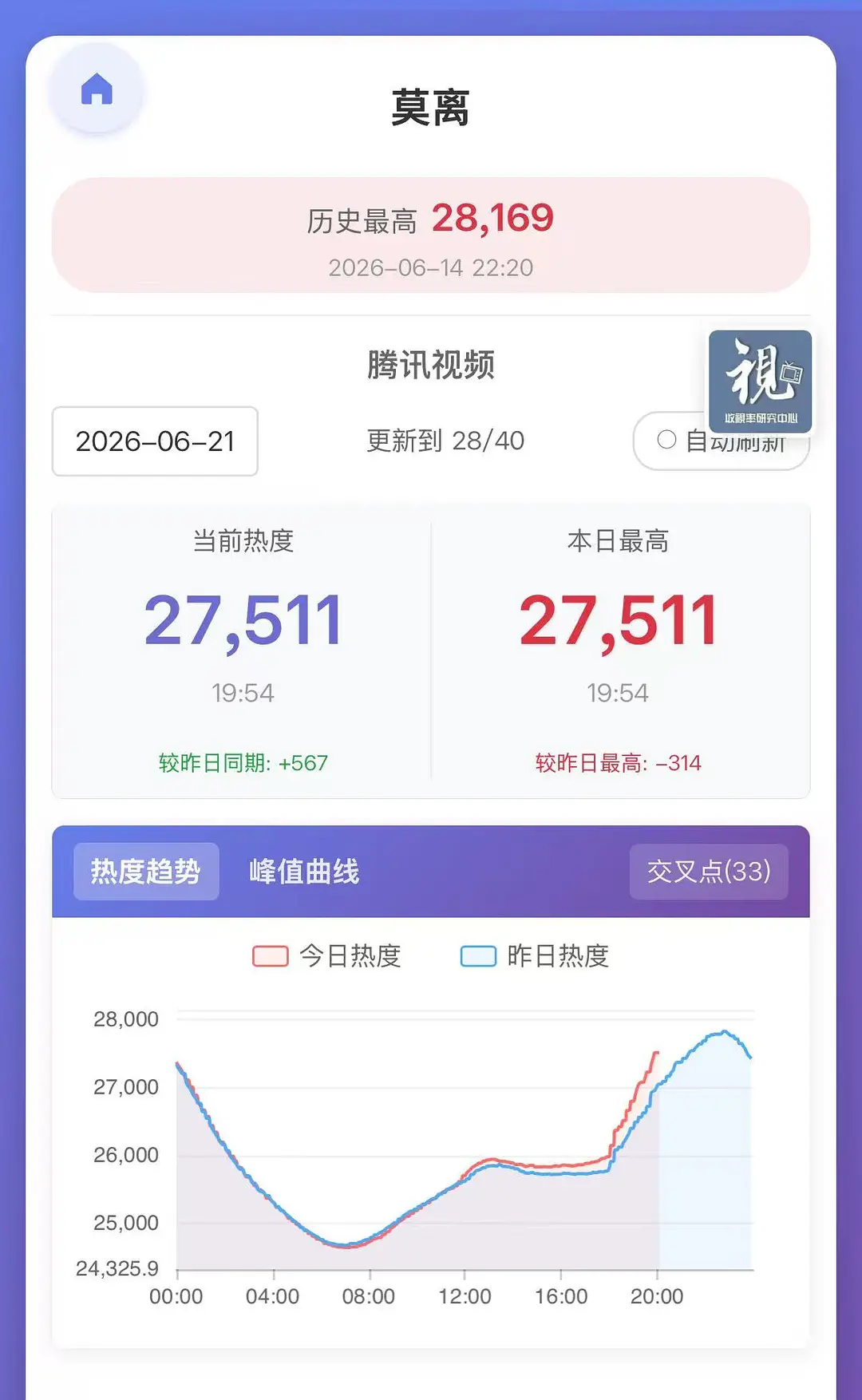 本以为已经放弃了，结果突然又发笑了