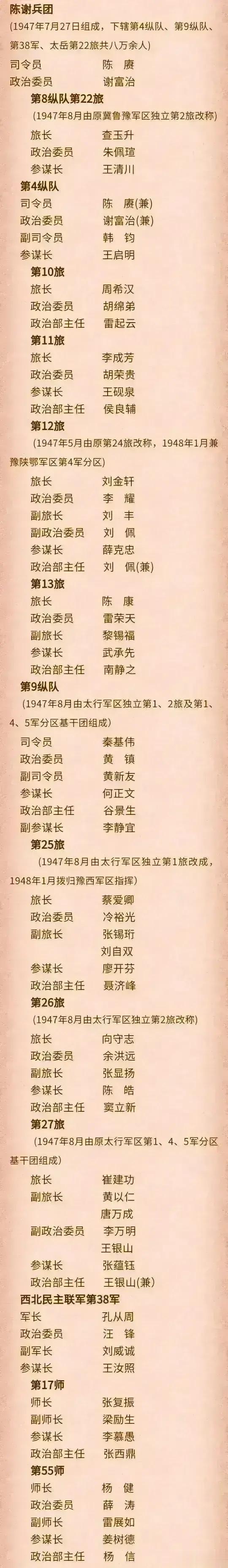 陈赓的陈谢兵团可以说是非常强大的

从如图所示的战斗序列图可以看出，陈谢兵团在解