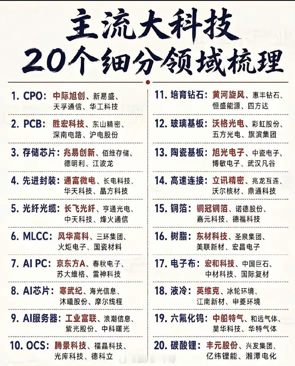 现在大科技覆盖的细分赛道非常多，一张表把当下市场关注度比较高的20个方向都罗列出