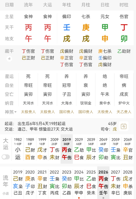 王鸥 我目前独自养育一个孩子 王鸥，壬戌 庚戌 甲申甲木女生于戌月，偏财当令，月