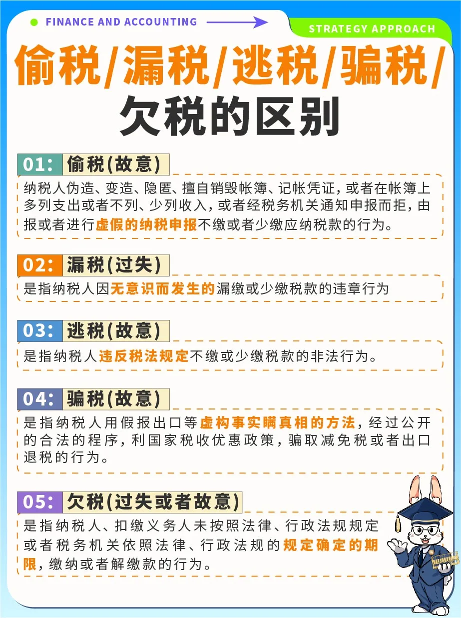 偷税/漏税/逃税/骗税/欠税的区别❓