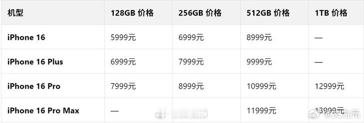 iPhone17系列五大亮点，所有的亮点都得先落实才行，很多都是画饼的亮点，去年