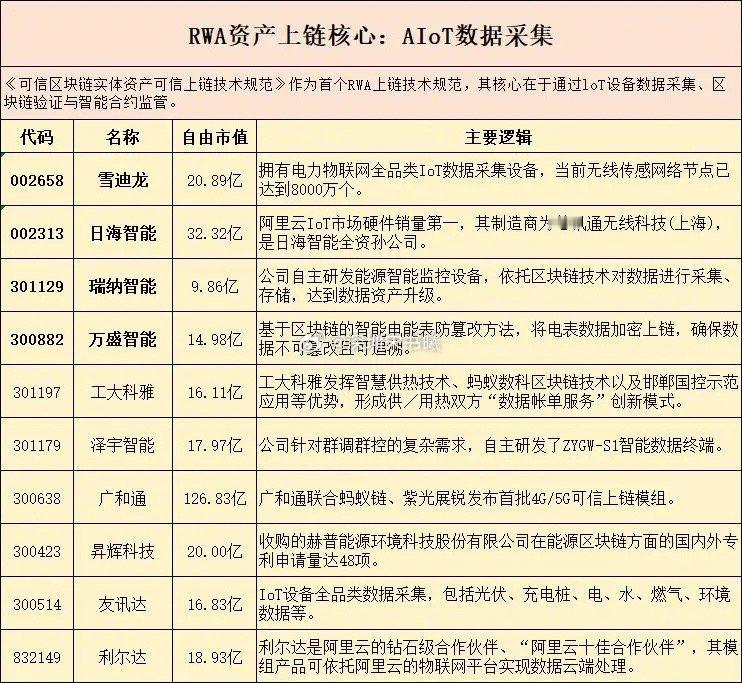 稳定币是7月主线，当然也不是说其他不会走了。这个观点的理由是，在4大主线里面，除