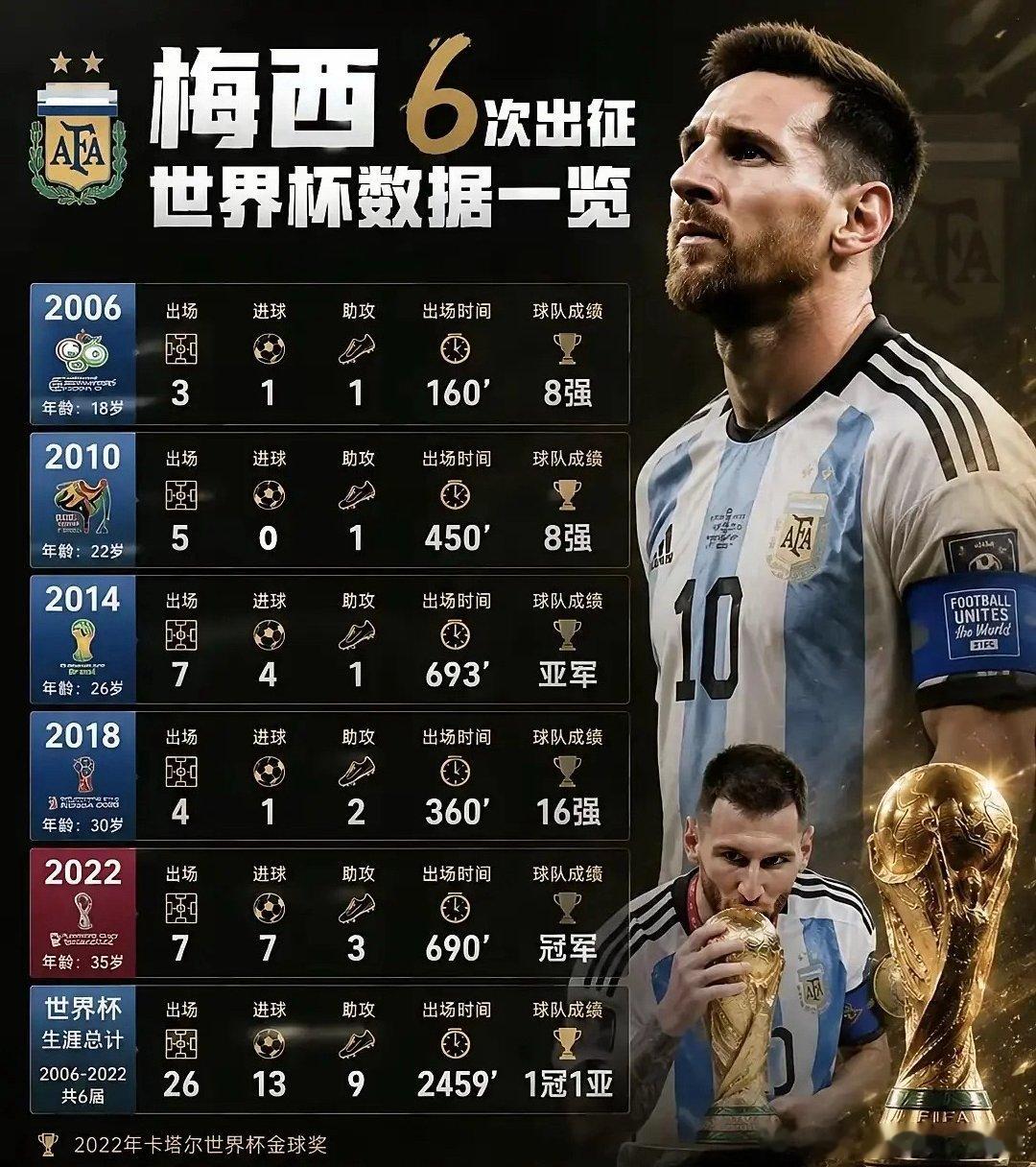 2026年6月7日，阿根廷在世界杯热身赛中2-0轻取洪都拉斯。尽管梅西因伤全程替